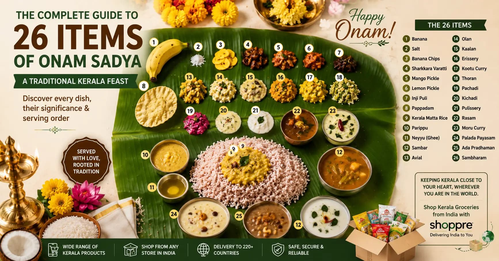 26 Items of Onam Sadya: Complete Traditional Kerala Feast Guide (2026)