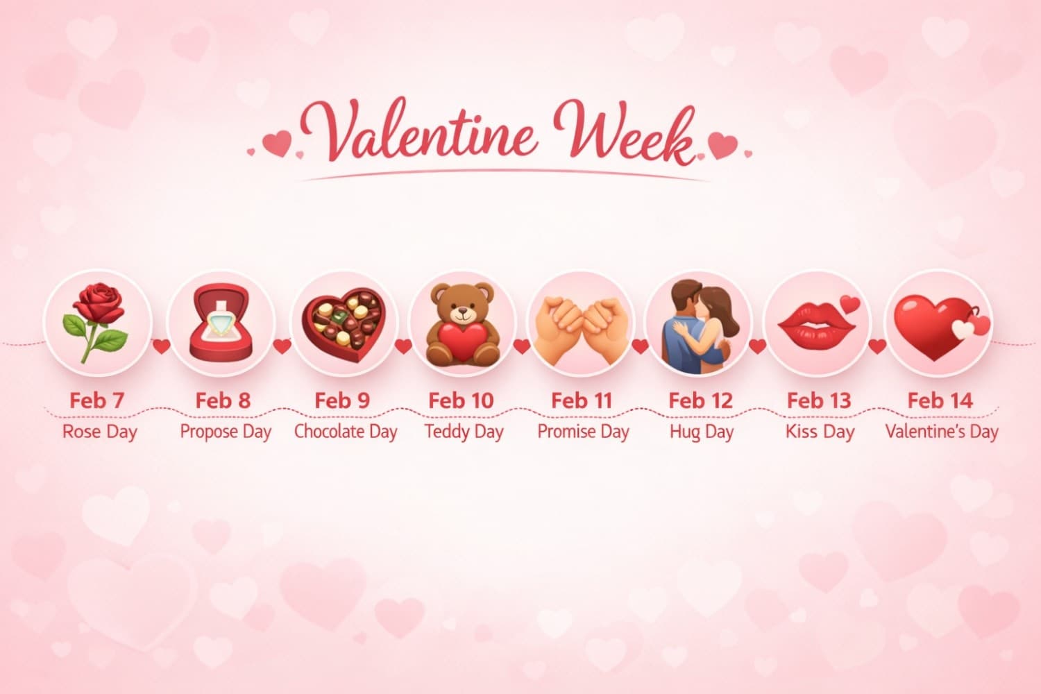 Valentine Week List 2026: 7 Romantic Days, Dates & Gift Ideas You Can’t Miss